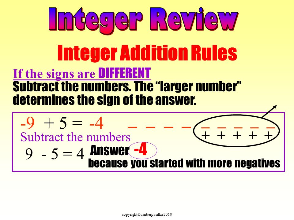 copyright©amberpasillas2010 Integer Addition Rules If the signs are DIFFERENT Subtract the numbers.