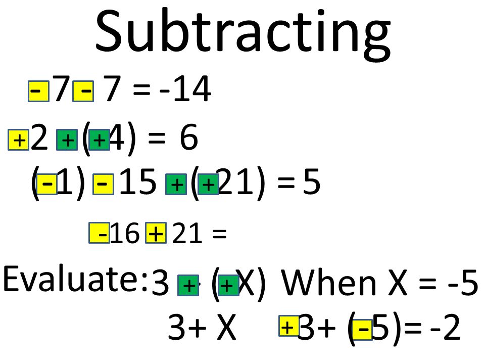= Subtracting 2 - (-4) = 3 – (-X) Evaluate: When X = X-2 (-1) (-21) = = 5 3+ (-5)= + + +