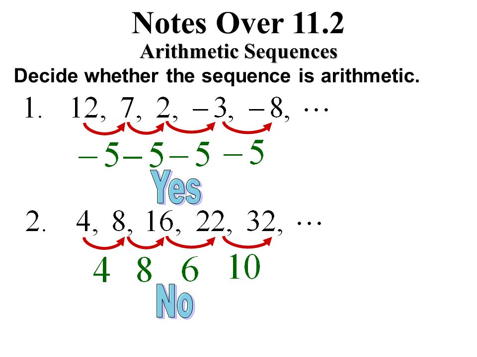 Notes Over 11.2 Arithmetic Sequences An arithmetic sequence has a common difference between consecutive terms.