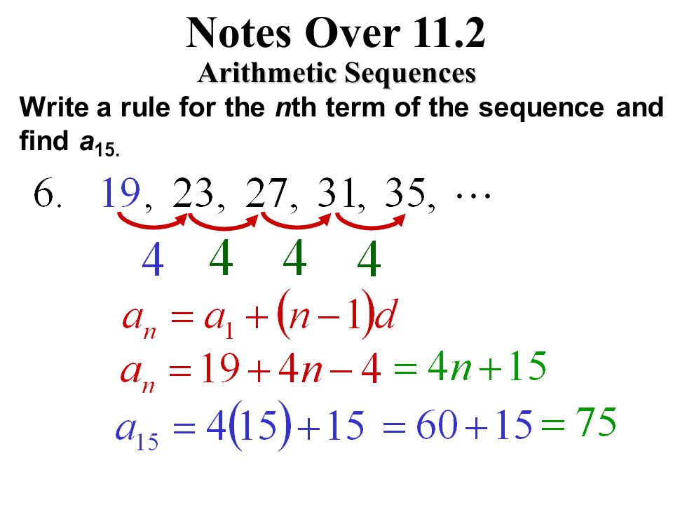 Notes Over 11.2 Arithmetic Sequences Write a rule for the nth term of the sequence and find a 15.