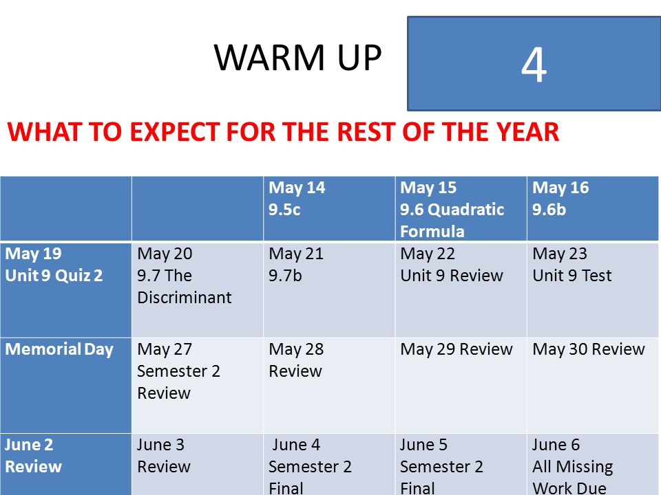 WARM UP WHAT TO EXPECT FOR THE REST OF THE YEAR 4 May c May Quadratic Formula May b May 19 Unit 9 Quiz 2 May The Discriminant May b May 22 Unit 9 Review May 23 Unit 9 Test Memorial DayMay 27 Semester 2 Review May 28 Review May 29 ReviewMay 30 Review June 2 Review June 3 Review June 4 Semester 2 Final June 5 Semester 2 Final June 6 All Missing Work Due