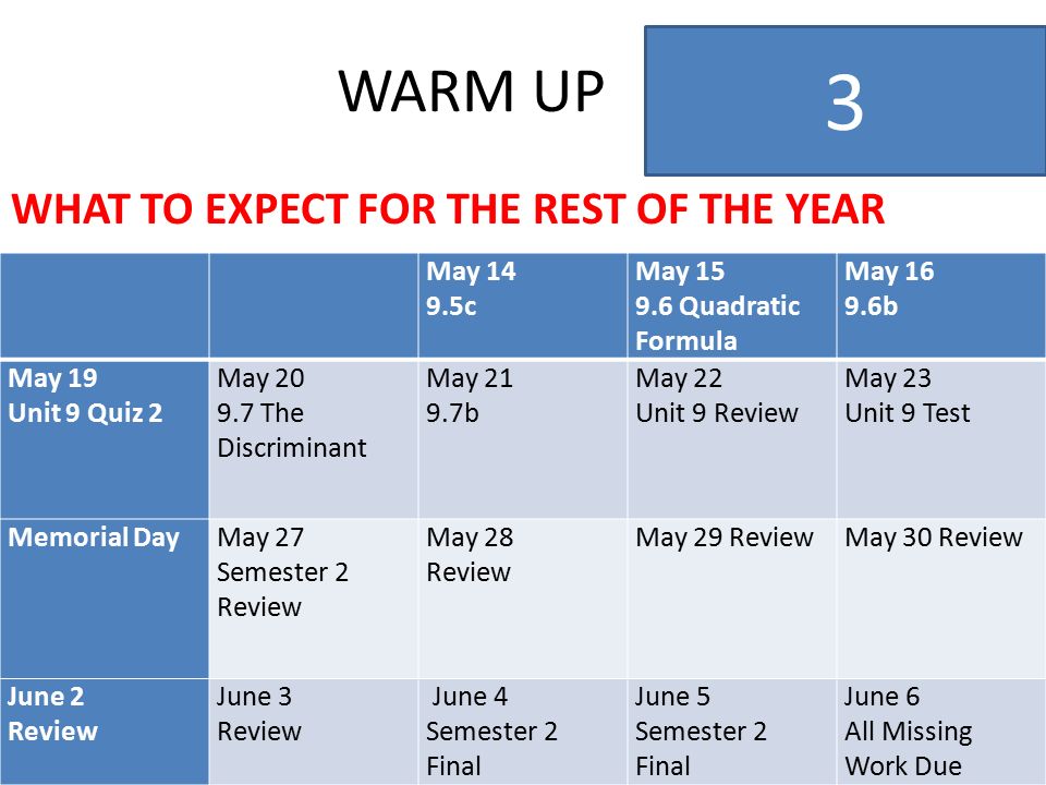 WHAT TO EXPECT FOR THE REST OF THE YEAR WARM UP 3 May c May Quadratic Formula May b May 19 Unit 9 Quiz 2 May The Discriminant May b May 22 Unit 9 Review May 23 Unit 9 Test Memorial DayMay 27 Semester 2 Review May 28 Review May 29 ReviewMay 30 Review June 2 Review June 3 Review June 4 Semester 2 Final June 5 Semester 2 Final June 6 All Missing Work Due