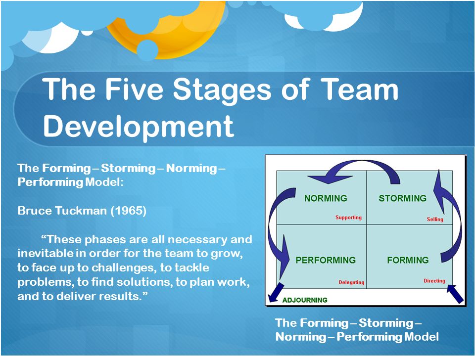 five stages of team development Five stages of group development by sherryl m mcguire, phd there are five stages of group development however, not all groups reach all stages of development. five stages of team development Five stages of group development by sherryl m mcguire, phd there are five stages of group development however, not all groups reach all stages of development.