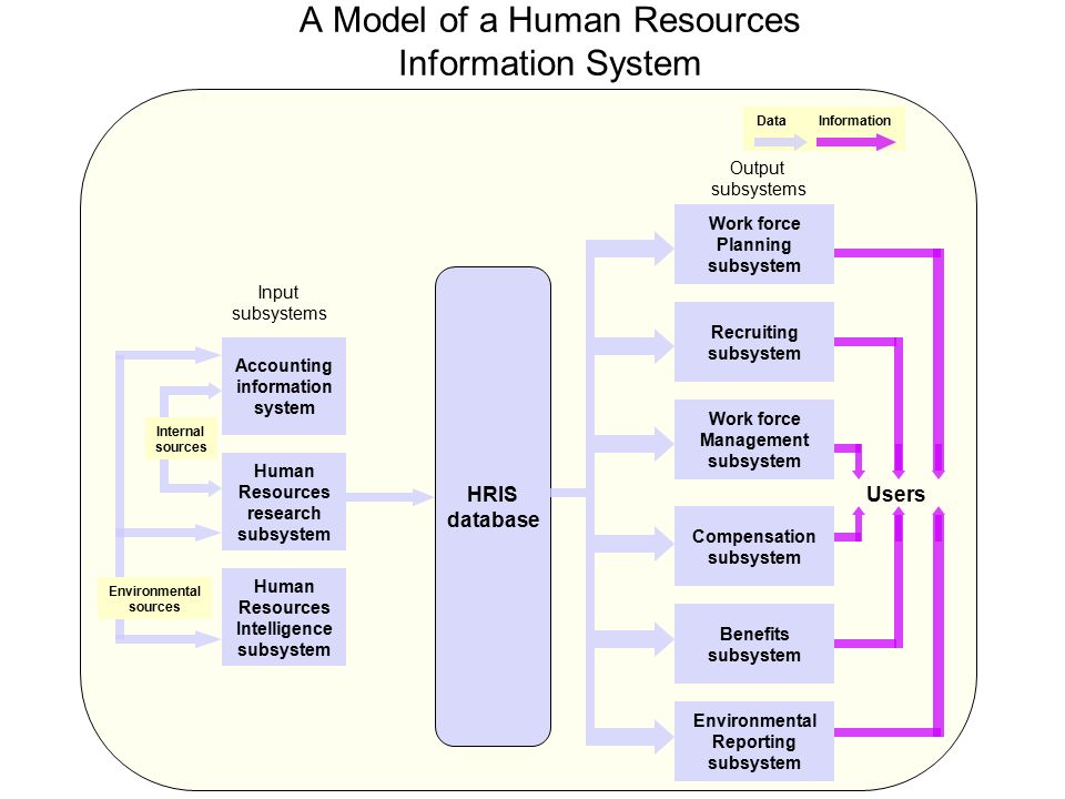 transforming human resources at novartis the human resources information system hris Read the hbr case study transforming human resources at novartis: the human resources information systems (hris) and respond to questions 1–4 each response per question should be a minimum of one page in length. transforming human resources at novartis the human resources information system hris Read the hbr case study transforming human resources at novartis: the human resources information systems (hris) and respond to questions 1–4 each response per question should be a minimum of one page in length.