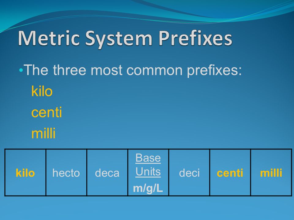 The three most common prefixes: kilo centi milli kilohectodeca Base Units m/g/L decicentimilli