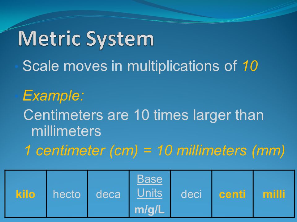 Scale moves in multiplications of 10 Example: Centimeters are 10 times larger than millimeters 1 centimeter (cm) = 10 millimeters (mm) kilohectodeca Base Units m/g/L decicentimilli