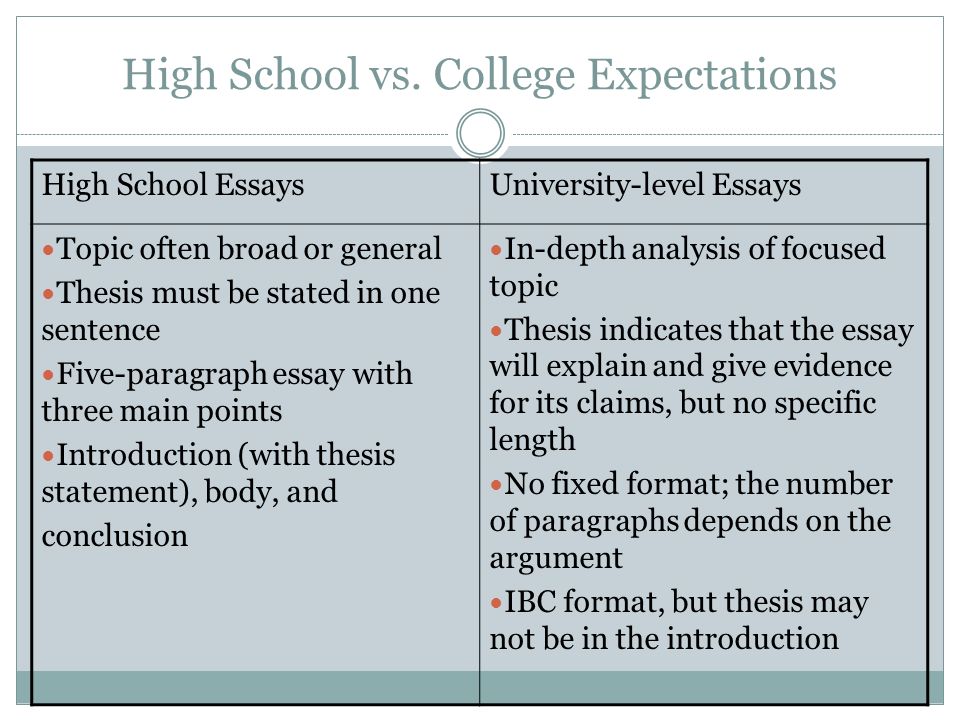 essay style ibc format Learn about essay outline format and essay outline structure, review essay outline template, essay outline sample and reserch outline sample. essay style ibc format Learn about essay outline format and essay outline structure, review essay outline template, essay outline sample and reserch outline sample.