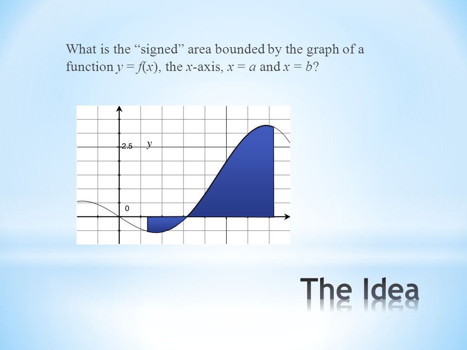 What is the signed area bounded by the graph of a function y = f(x), the x-axis, x = a and x = b