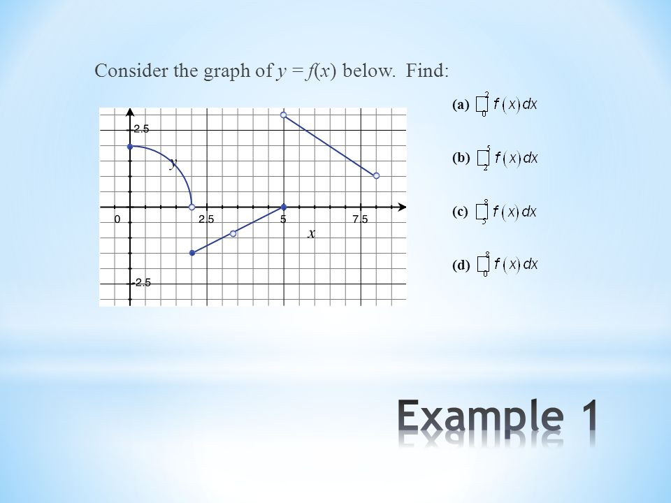 Consider the graph of y = f(x) below. Find: (a) (b) (c) (d)