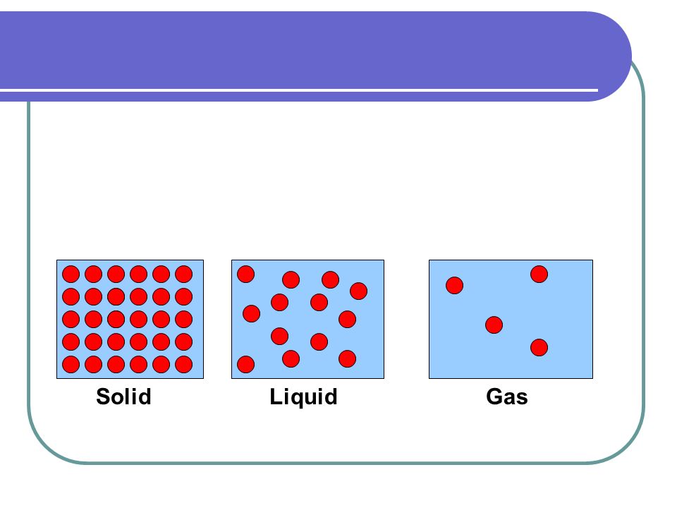 Solid Liquid Gas