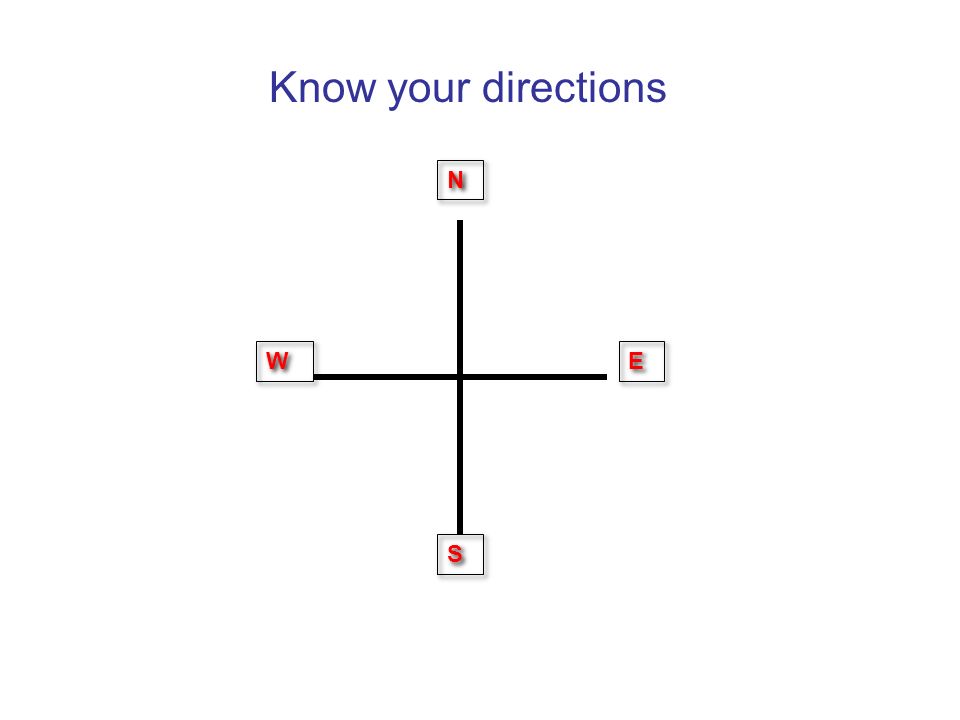 N N E E W W S S Know your directions
