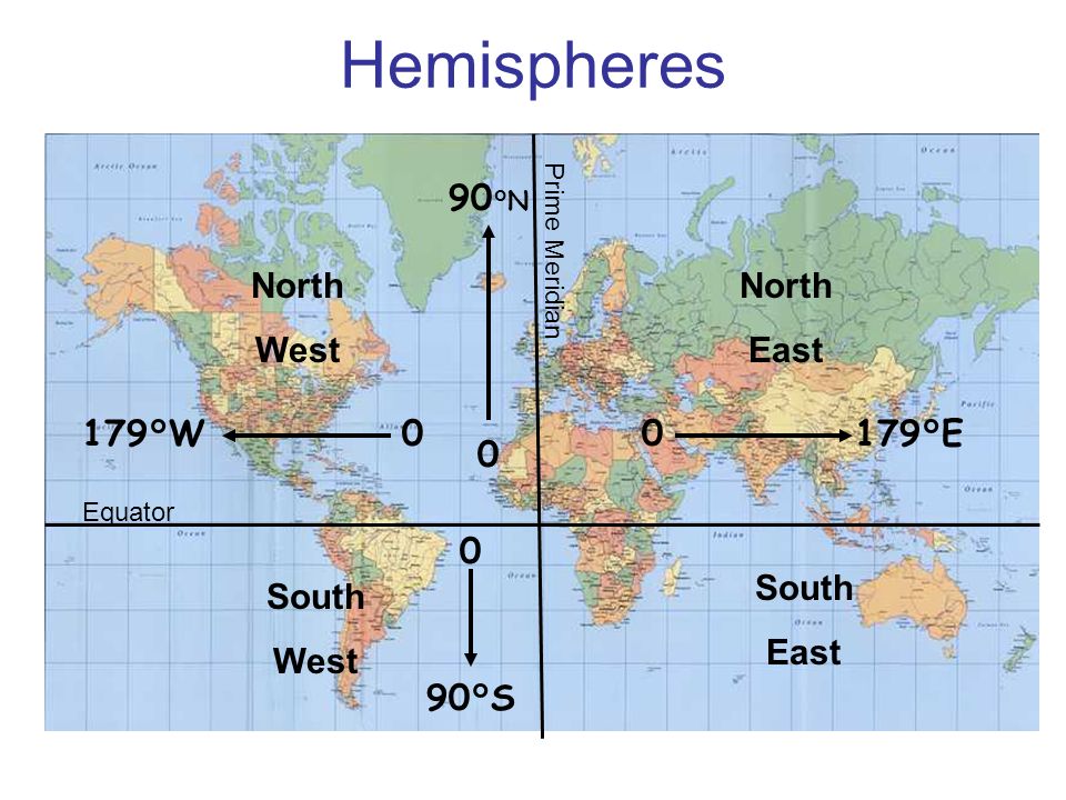 Hemispheres Prime Meridian Equator North West South West North East South East 179°W00179°E 90 °N 0 90°S