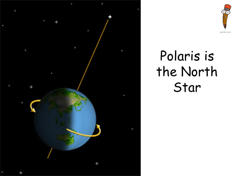 Polaris is the North Star