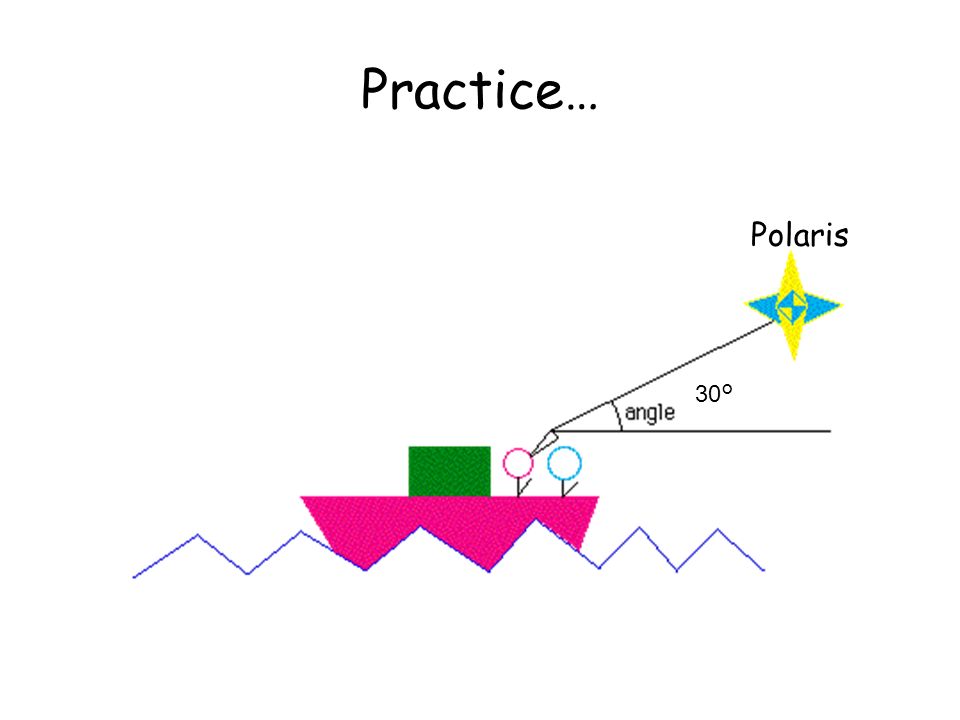 Practice… Polaris 30°