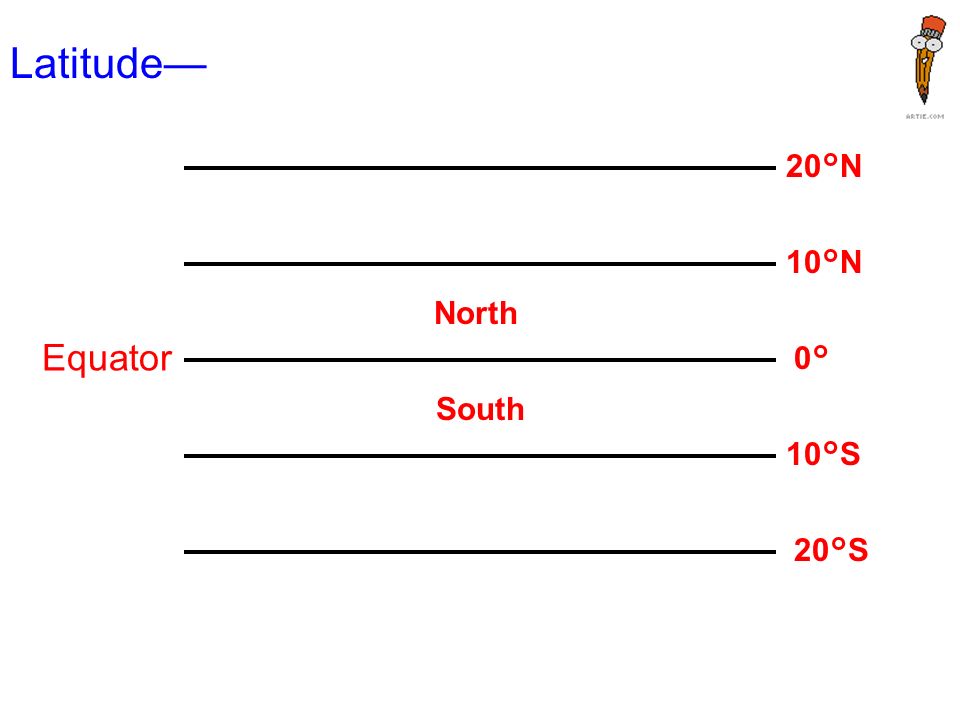 Latitude— Equator 0° South North 20°N 20°S 10°S 10°N