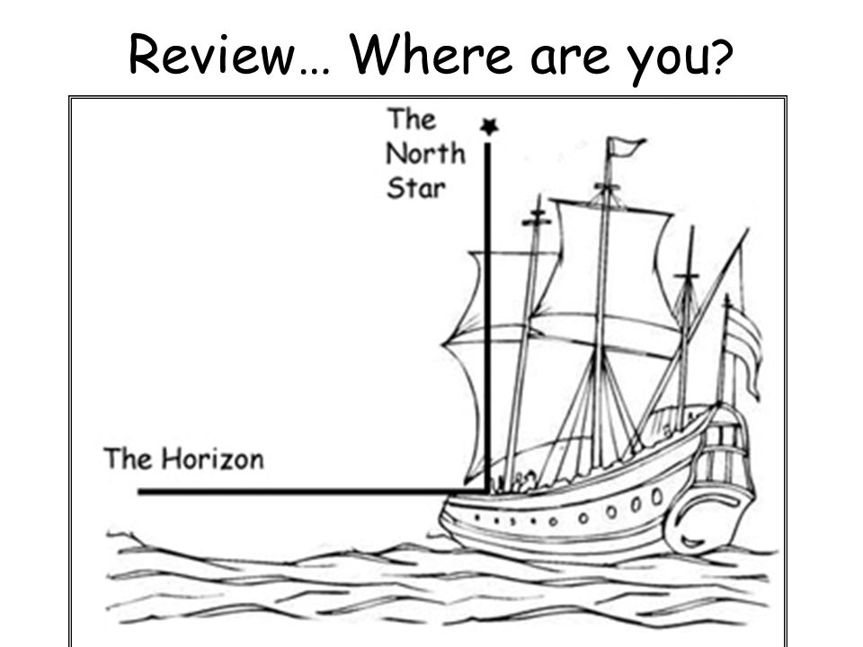 Review… Where are you