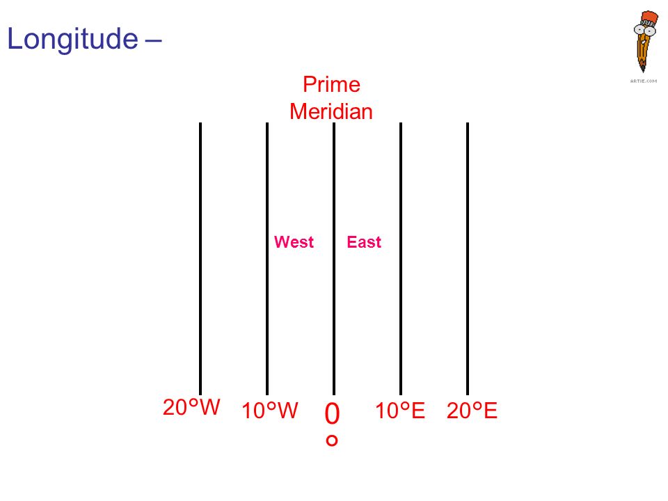 Longitude – 0°0° 20°W 10°W10°E20°E Prime Meridian WestEast
