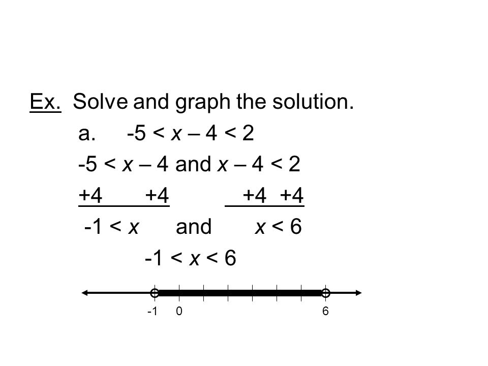 Ex. Solve and graph the solution. a.