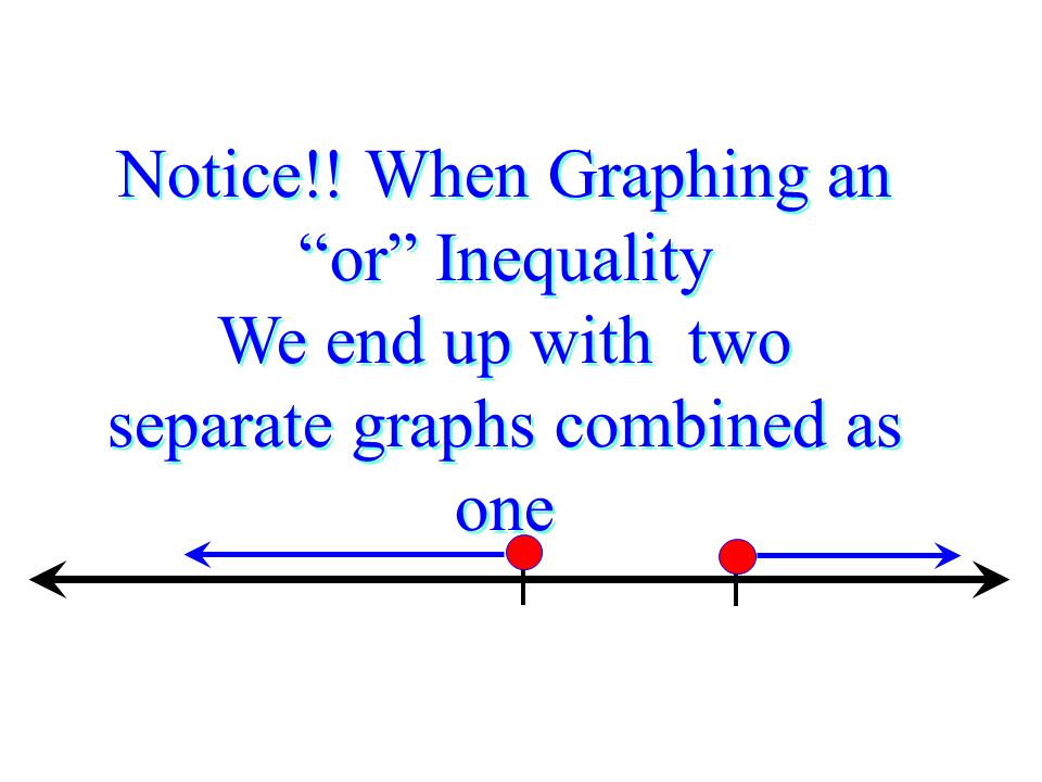 Graphing or Inequalities