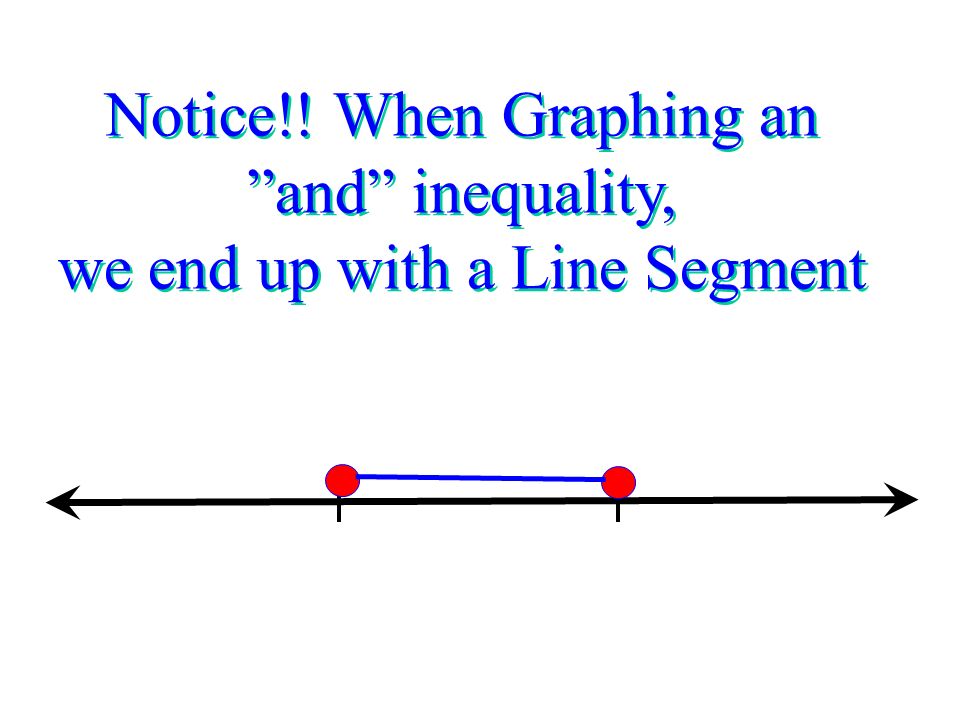 Graphing and Inequalities