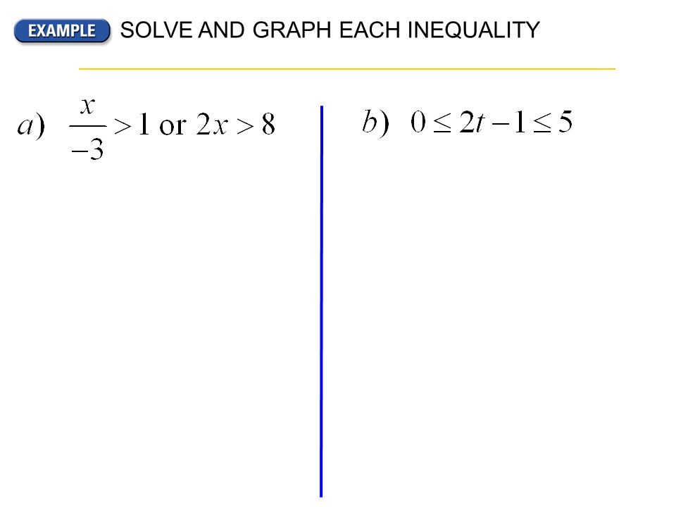 Simply use the 3 simple steps for equation solving success on both inequalities!.