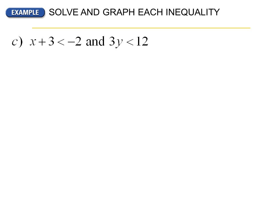 SOLVE AND GRAPH EACH INEQUALITY