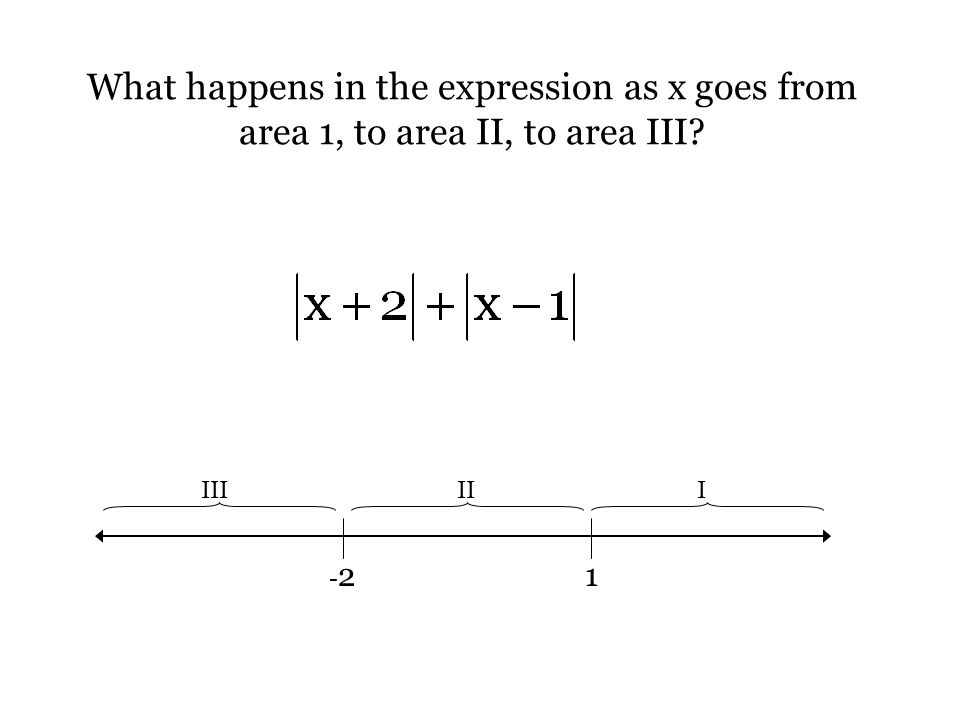 What happens in the expression as x goes from area 1, to area II, to area III IIIIII