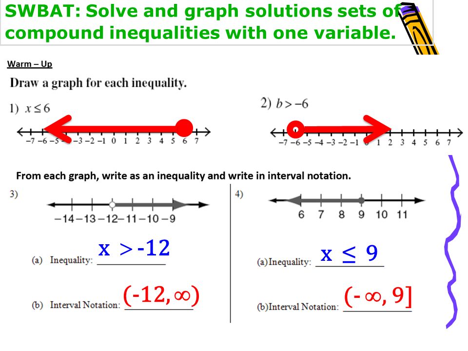 x  -12 (-12,  ) x ≤ 9 (- , 9] SWBAT: Solve and graph solutions sets of compound inequalities with one variable.