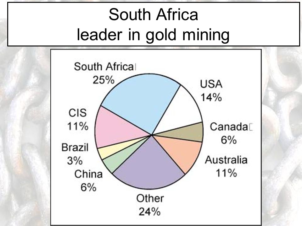 South Africa leader in gold mining