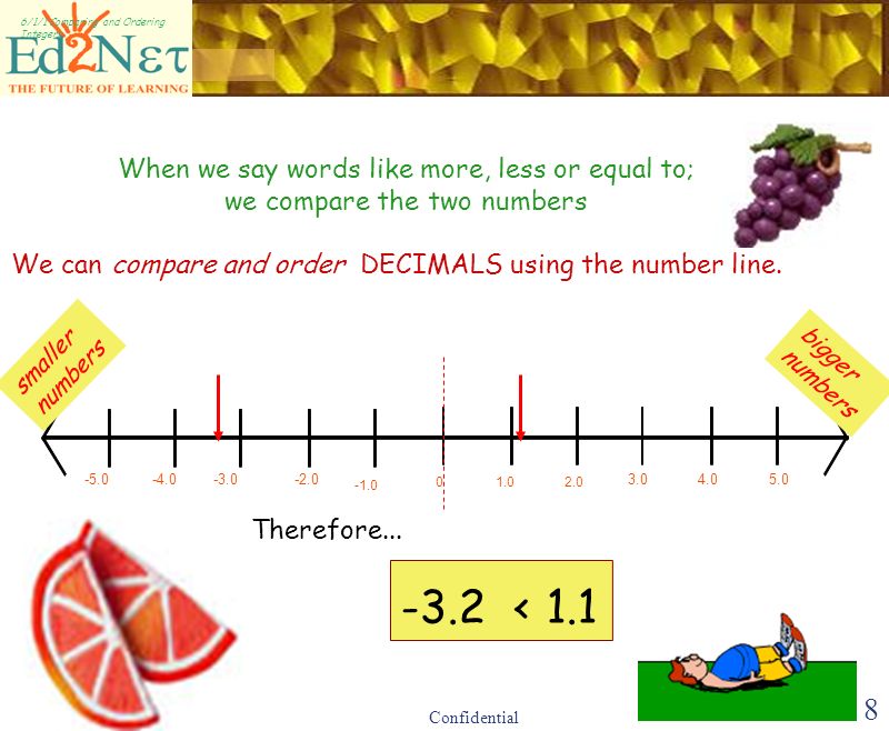 Confidential 7 DECIMALS can be shown as points on a number line.