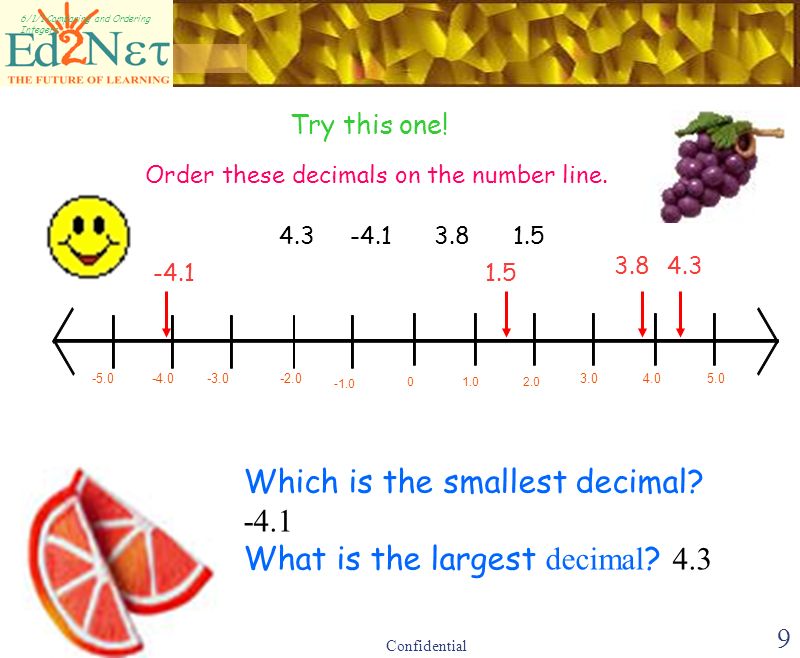 Confidential /1/1 Comparing and Ordering Integers When we say words like more, less or equal to; we compare the two numbers We can compare and order DECIMALS using the number line.
