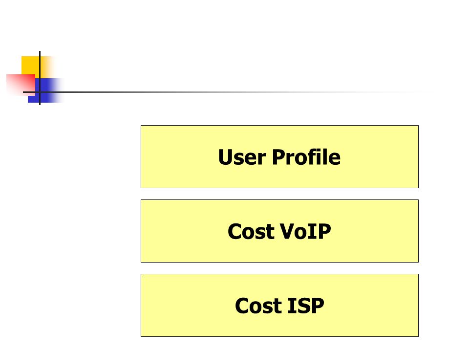 Cost ISP Cost VoIP User Profile