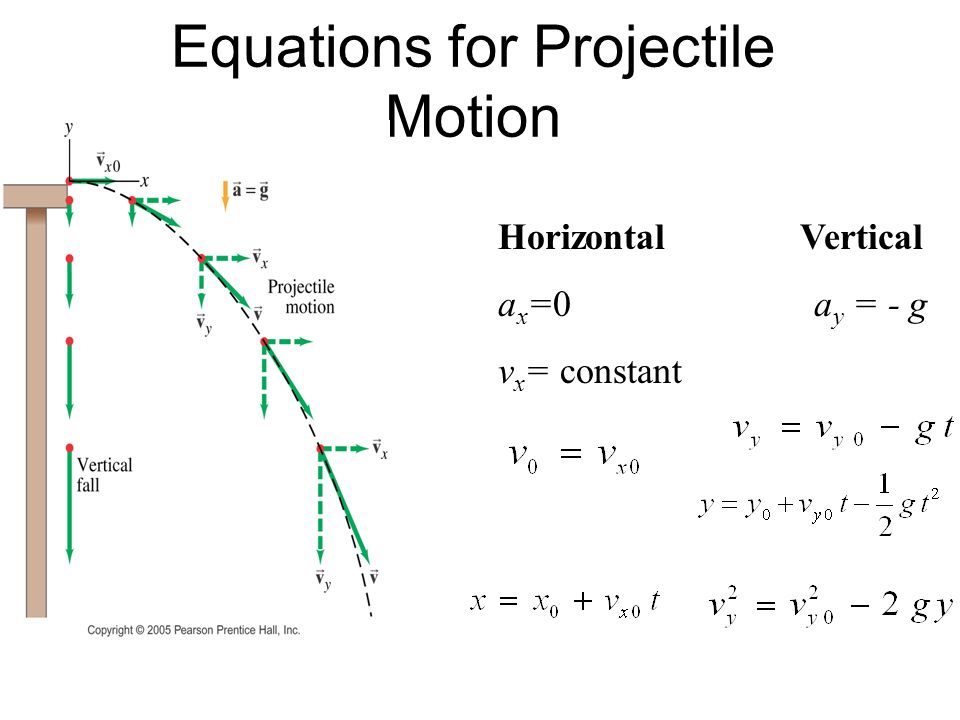 Projectile Physics Equations Talkchannels Equations For Projectile Motion Horizontal Vertical A X 0 Y