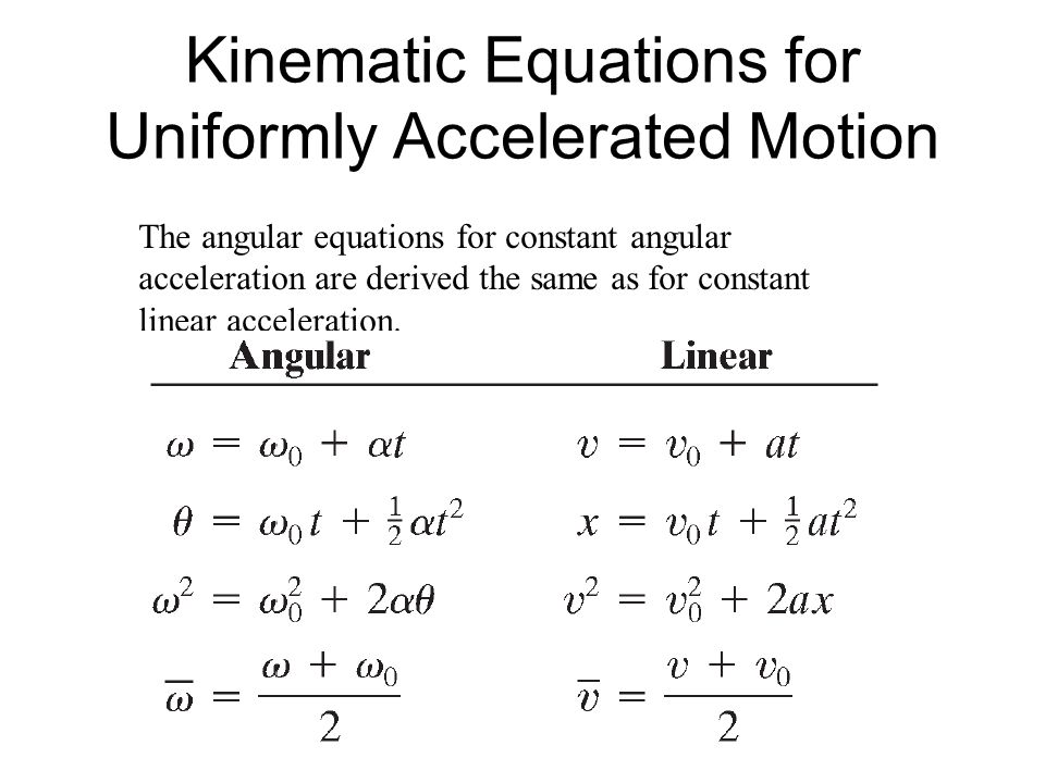 Linear Kinematics Equations Talkchannels Equations For Projectile Motion Horizontal Vertical A X 0 Y