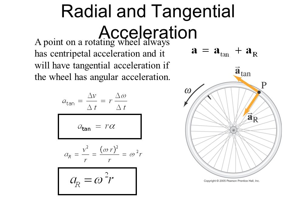 Equation For Tangential Acceleration Talkchannels Equations For Projectile Motion Horizontal Vertical A X 0 Y