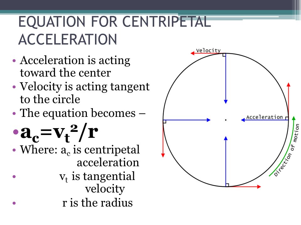 Circular Motion What Is Uniform The Of An 4 Equation For Centripetal Acceleration Is Acting