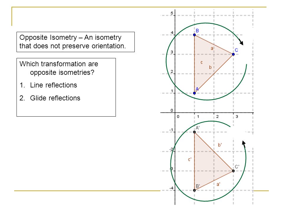 Opposite Isometry – An isometry that does not preserve orientation.