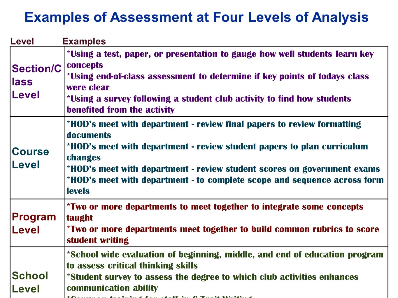 rubric for assessment of the argumentative essay Junior american literature and composition unit 2 american voices and their audiences scoring rubric for assessment 2 the assessment of the argumentative essay. rubric for assessment of the argumentative essay Junior american literature and composition unit 2 american voices and their audiences scoring rubric for assessment 2 the assessment of the argumentative essay.