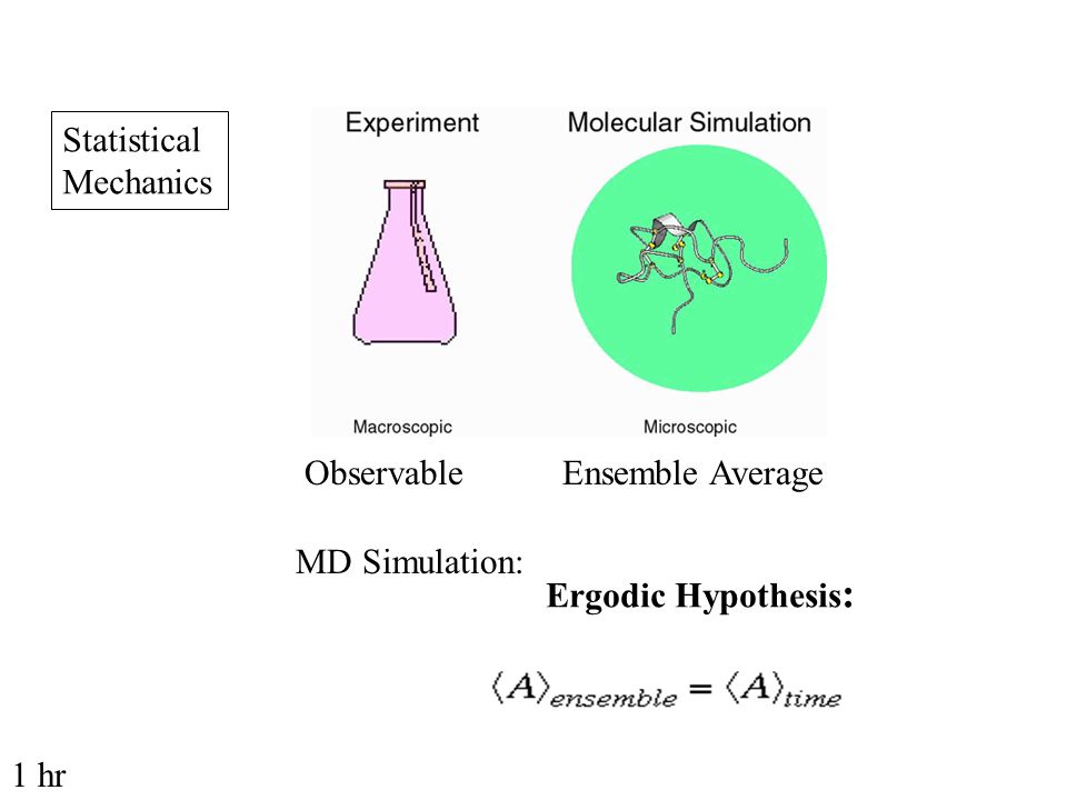 molecular dynamics simulation thesis Hamiltonian thermostatting techniques for molecular dynamics simulation thesis submitted for the degree of doctor of philosophy at the university of leicester. molecular dynamics simulation thesis Hamiltonian thermostatting techniques for molecular dynamics simulation thesis submitted for the degree of doctor of philosophy at the university of leicester.