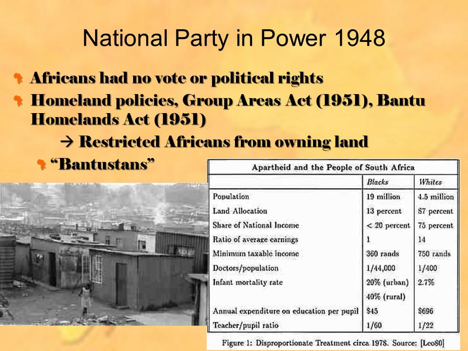 National Party in Power 1948 Africans had no vote or political rights Homeland policies, Group Areas Act (1951), Bantu Homelands Act (1951)  Restricted Africans from owning land Bantustans