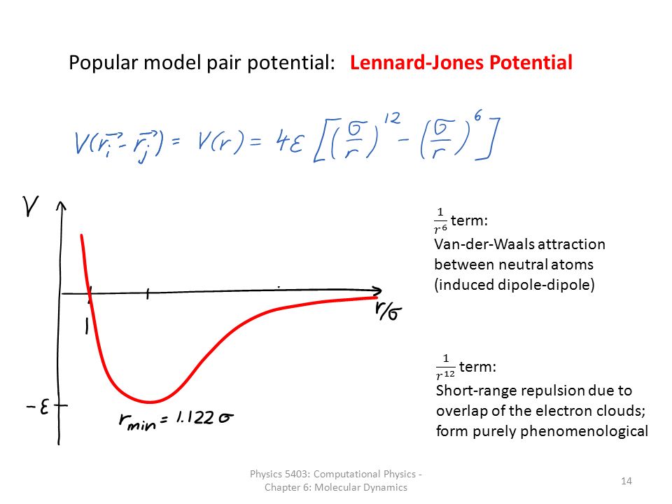 Chapter 6 Molecular Dynamics Physics 5403 Comtional 14 Physics 5403 Comtional Chapter 6 Molecular Dynamics Por Model Pair Potential Lennard Jones