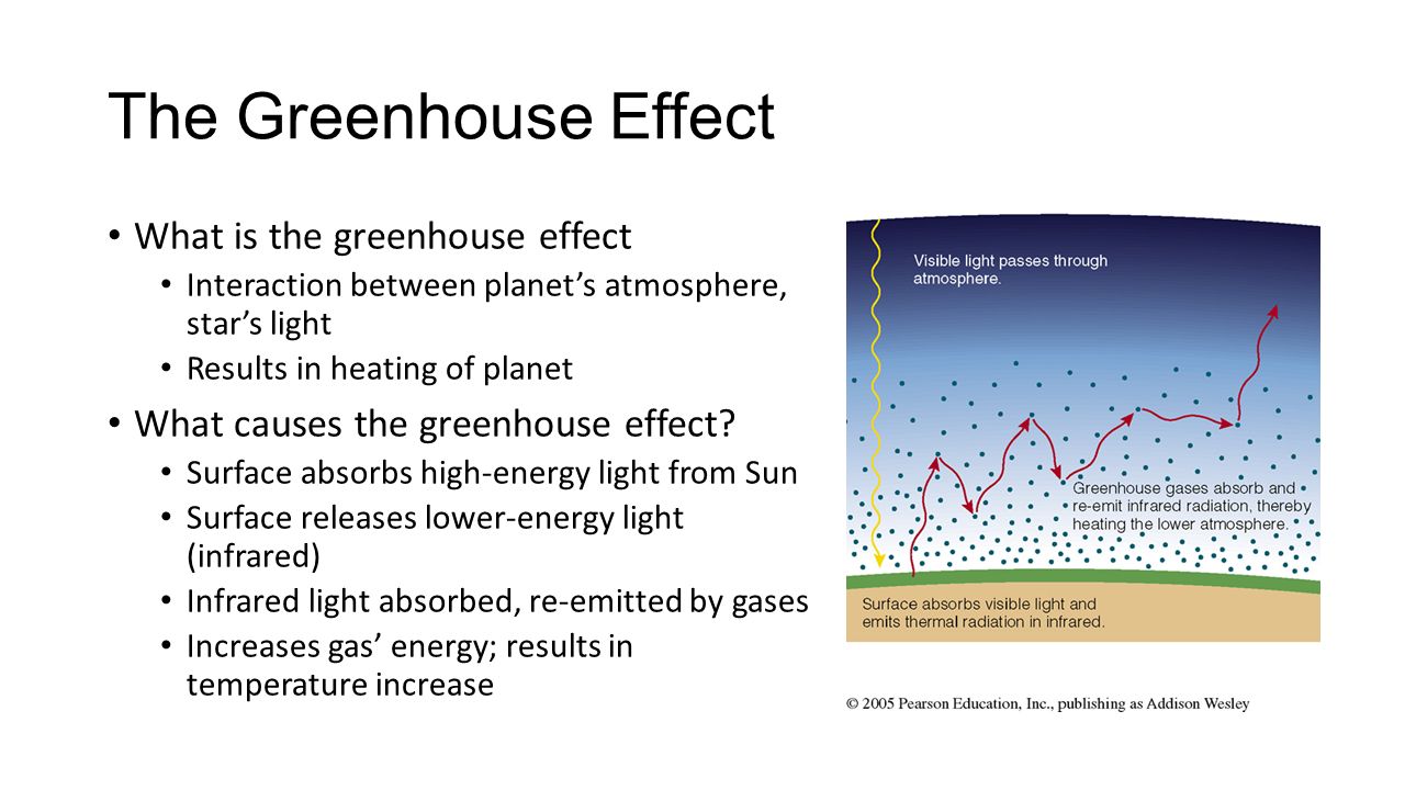 The Greenhouse Effect What is the greenhouse effect Interaction between planet’s atmosphere, star’s light Results in heating of planet What causes the greenhouse effect.