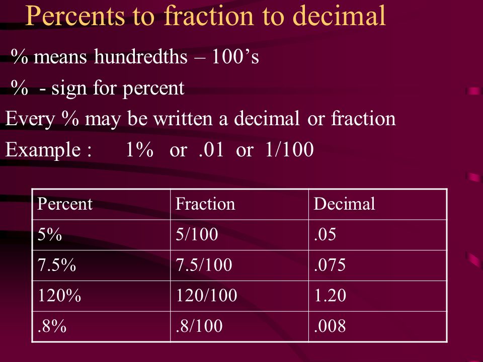 Percents to fraction to decimal % means hundredths – 100’s % - sign for percent Every % may be written a decimal or fraction Example : 1% or.01 or 1/100 PercentFractionDecimal 5%5/ %7.5/ %120/ %.8/