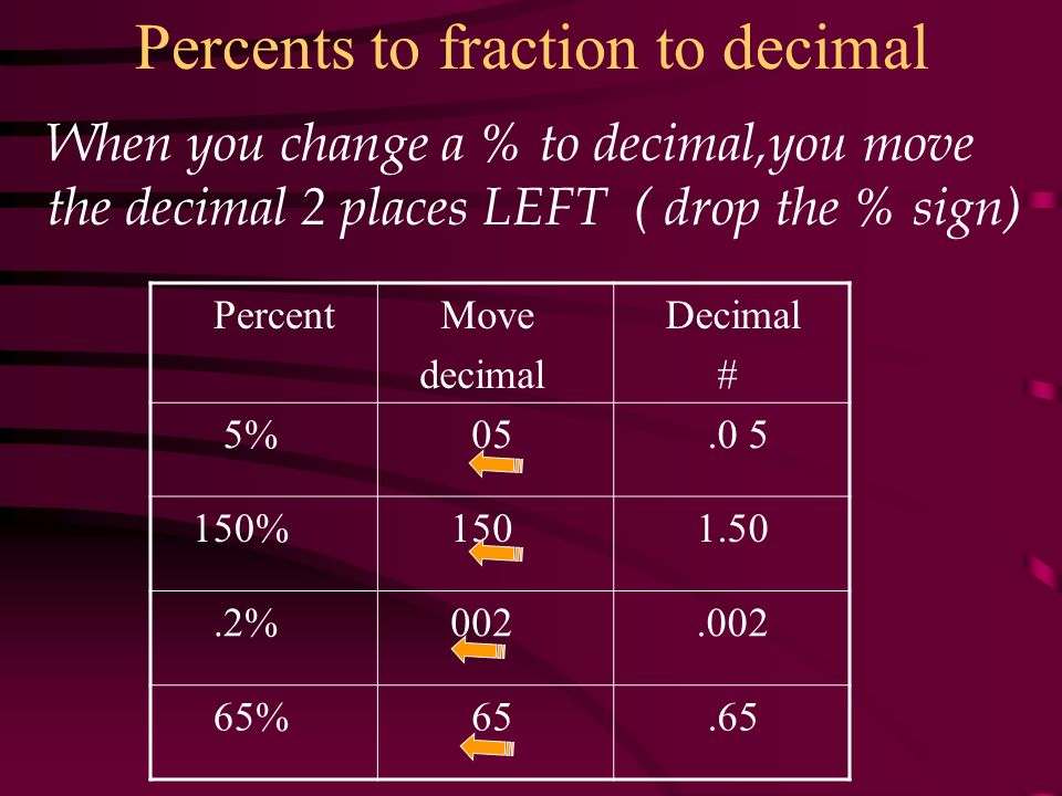 Percents to fraction to decimal Percent Move decimal Decimal # 5% % % % When you change a % to decimal,you move the decimal 2 places LEFT ( drop the % sign)