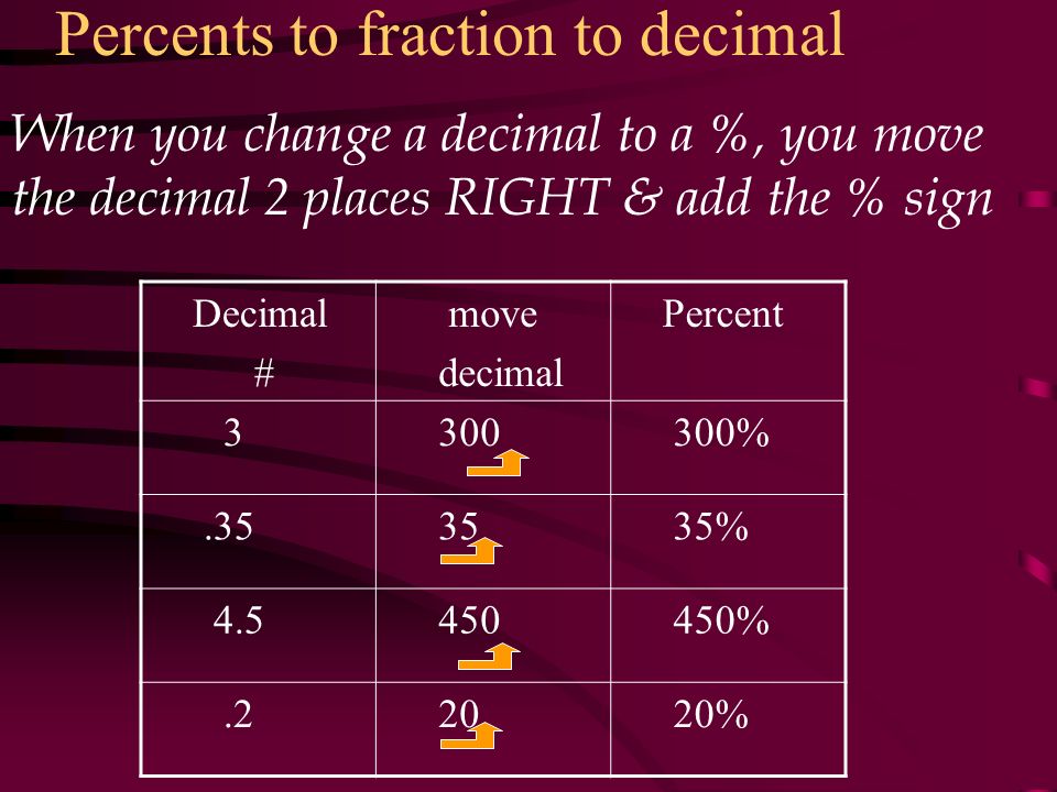 Percents to fraction to decimal Decimal # move decimal Percent % % % % When you change a decimal to a %, you move the decimal 2 places RIGHT & add the % sign