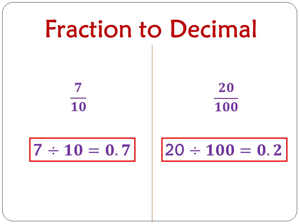 Fraction to Decimal