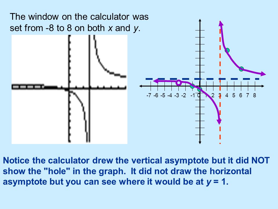 Rational Functions Ii Graphing Ppt Download The Window On Calculator Was Set From 8 To Both X And