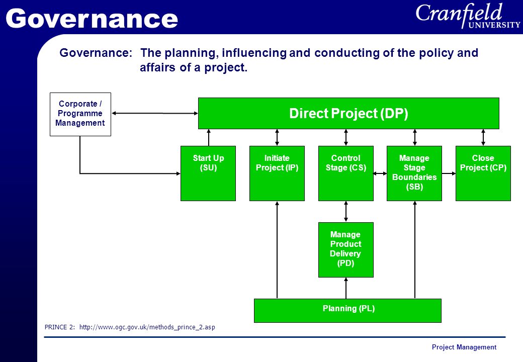 conducting a management project Learn about the conduct procurements process and how to obtain materials in this class are based on the a guide to the project management body of. conducting a management project Learn about the conduct procurements process and how to obtain materials in this class are based on the a guide to the project management body of.