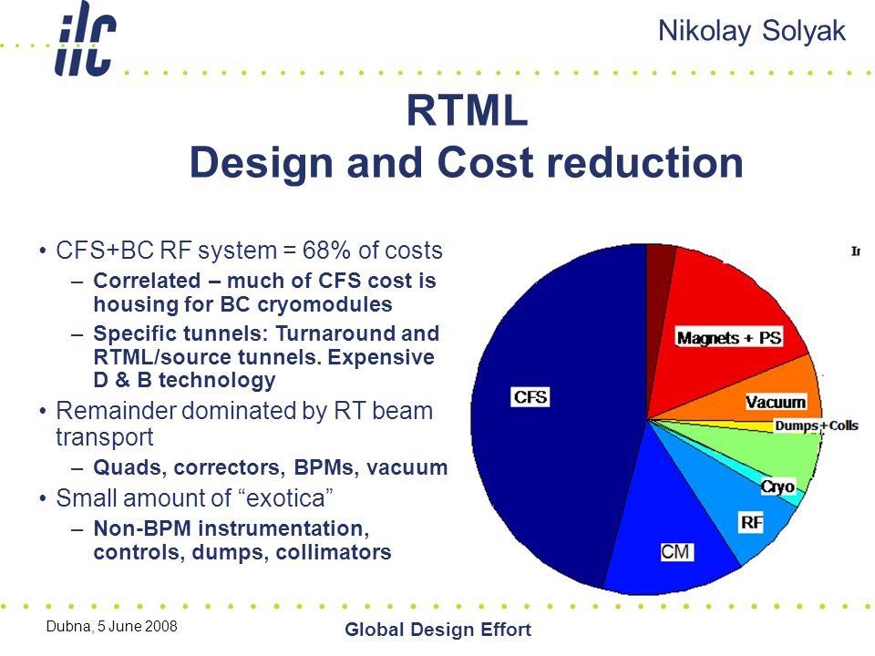 Dubna, 5 June 2008 Global Design Effort RTML Design and Cost reduction Nikolay Solyak CFS+BC RF system = 68% of costs –Correlated – much of CFS cost is housing for BC cryomodules –Specific tunnels: Turnaround and RTML/source tunnels.