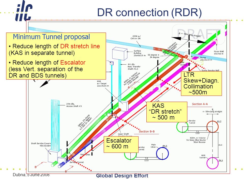 Dubna, 5 June 2008 Global Design Effort DR connection (RDR) KAS DR stretch ~ 500 m Escalator ~ 600 m LTR Skew+Diagn.